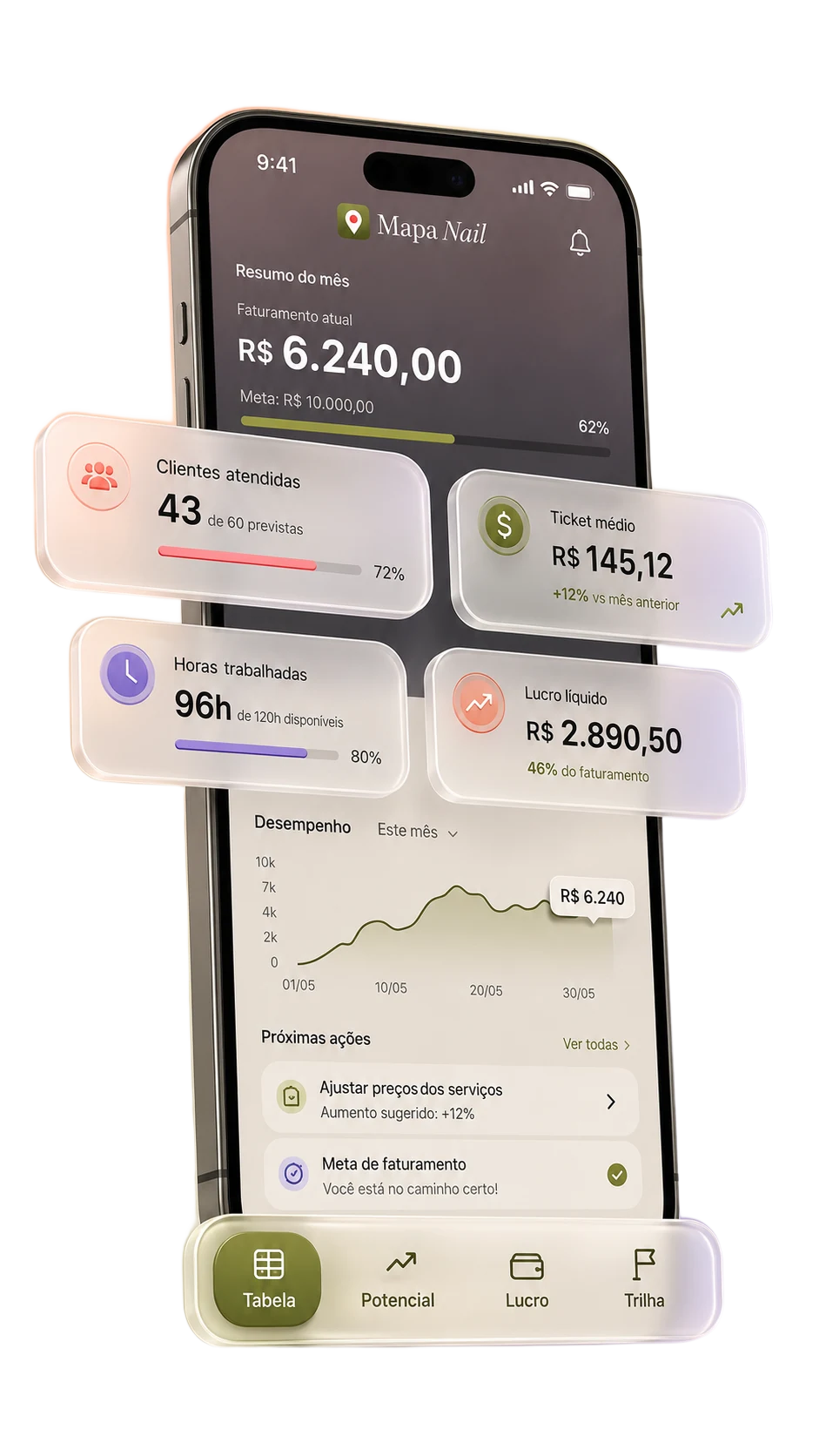 App Mapa Nail: resumo do mês com faturamento atual, ticket médio, horas trabalhadas e lucro líquido